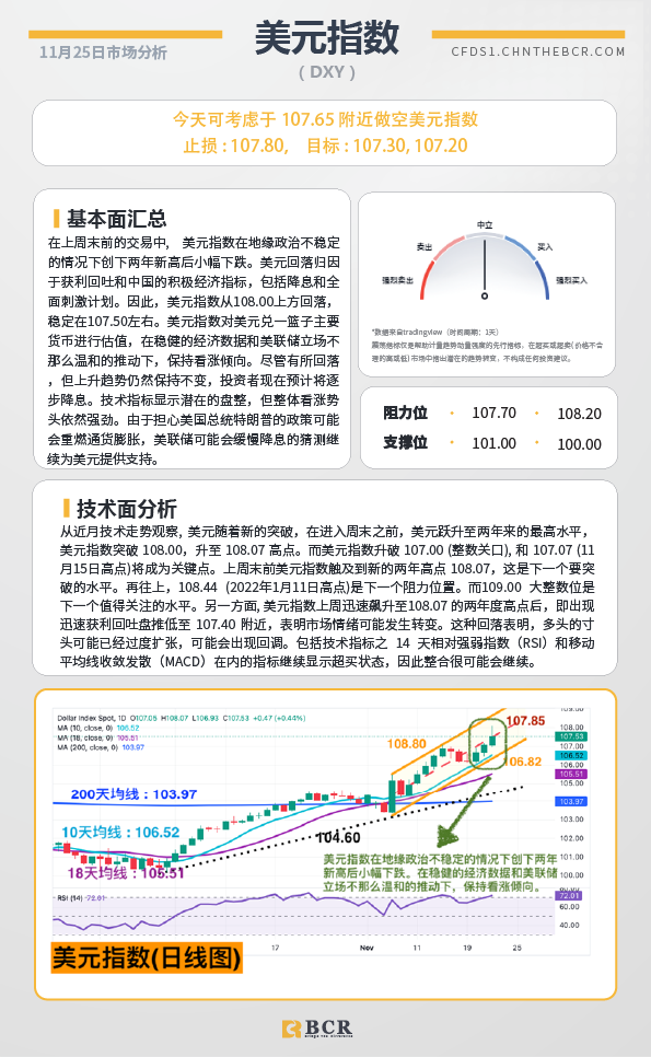 BCR每日早评及分析-2024年11月25日