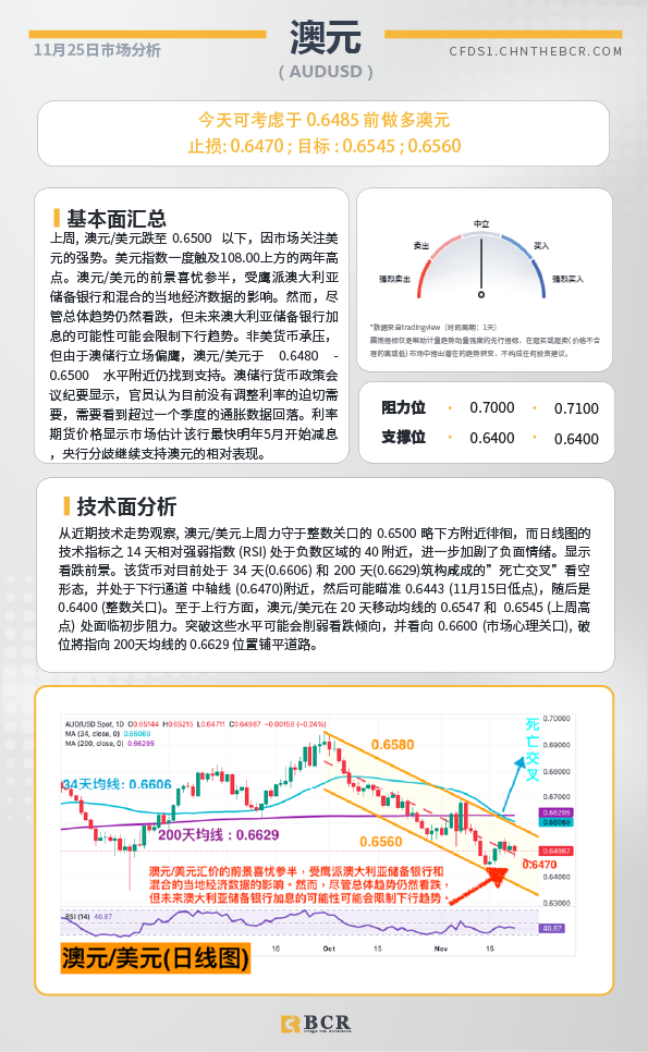 BCR每日早评及分析-2024年11月25日