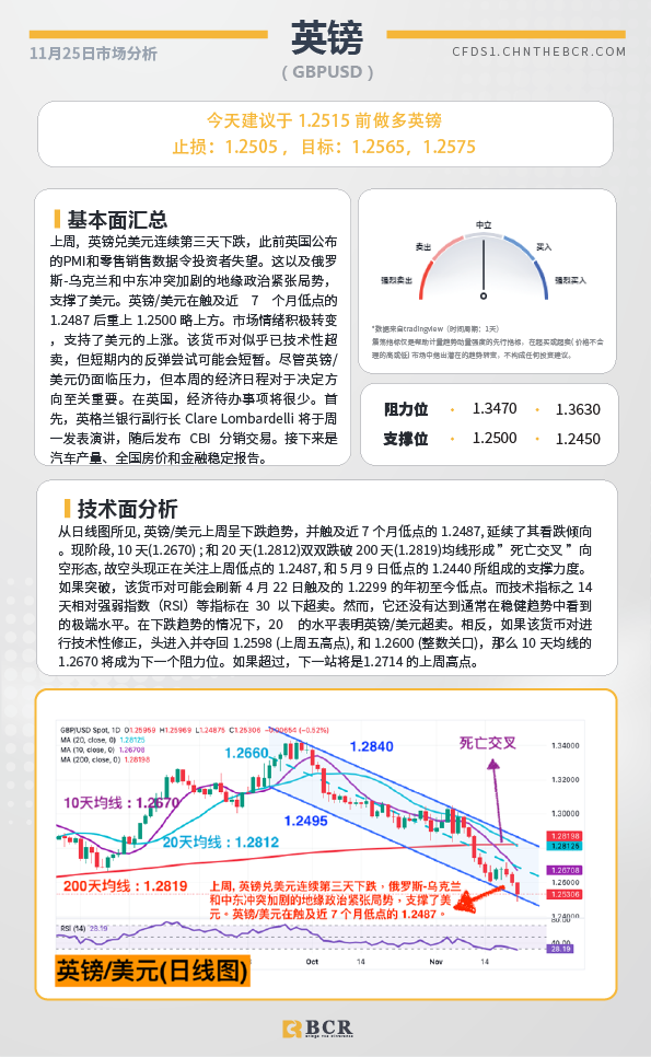 BCR每日早评及分析-2024年11月25日