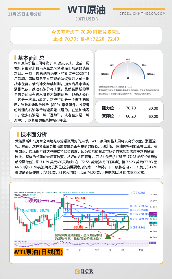 BCR每日早评及分析-2024年11月25日