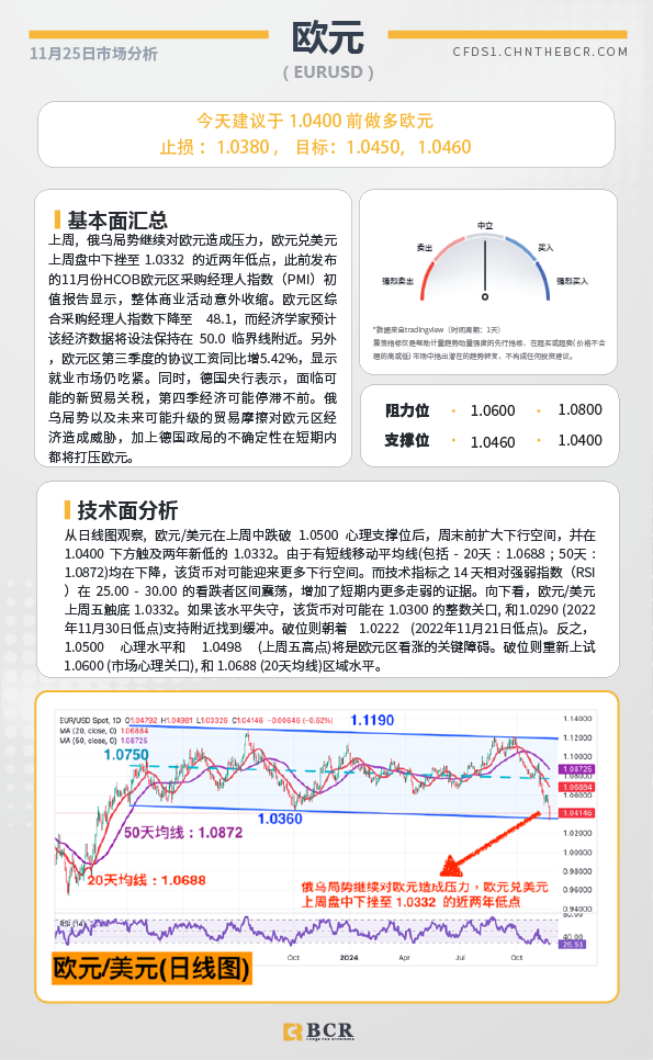 BCR每日早评及分析-2024年11月25日