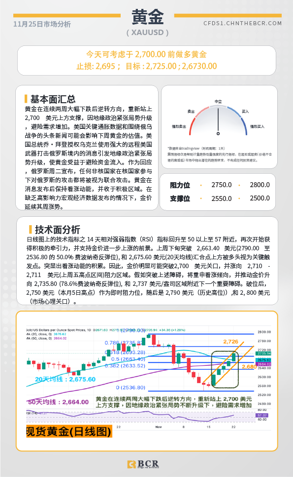 BCR每日早评及分析-2024年11月25日