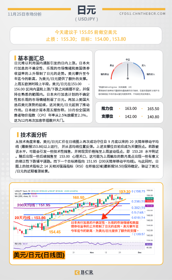 BCR每日早评及分析-2024年11月25日