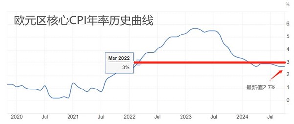 ATFX汇市：美联储会议纪要本周来袭，10月核心PCE数据同日发布