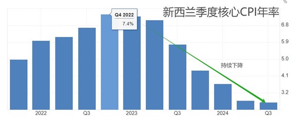 ATFX汇市：美联储会议纪要本周来袭，10月核心PCE数据同日发布