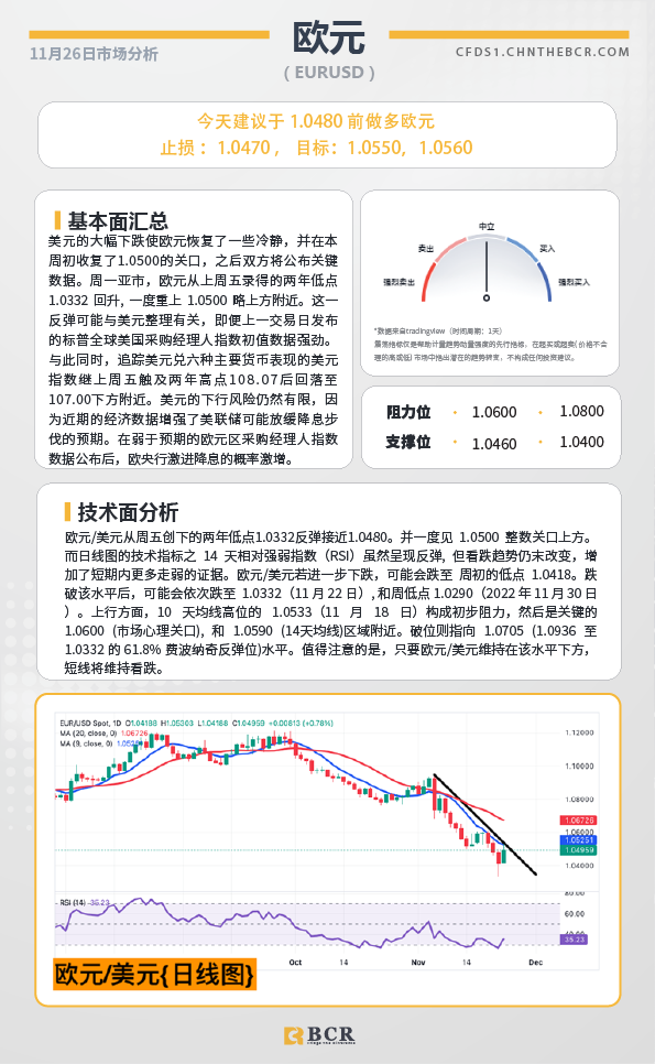 BCR每日早评及分析-2024年11月26日