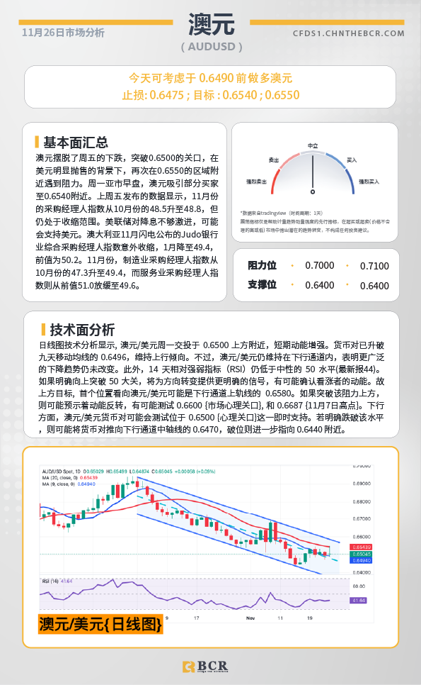 BCR每日早评及分析-2024年11月26日