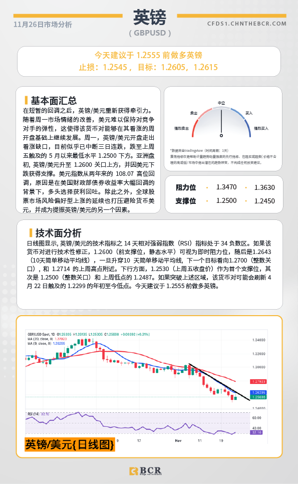 BCR每日早评及分析-2024年11月26日