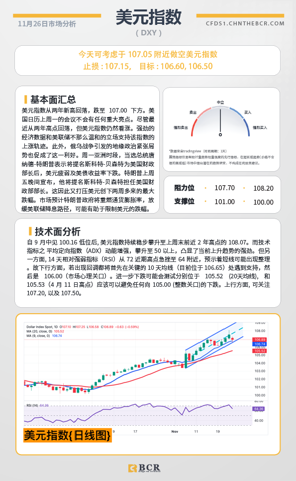 BCR每日早评及分析-2024年11月26日