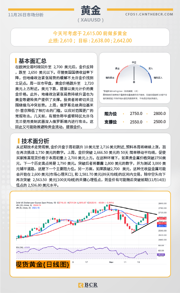 BCR每日早评及分析-2024年11月26日