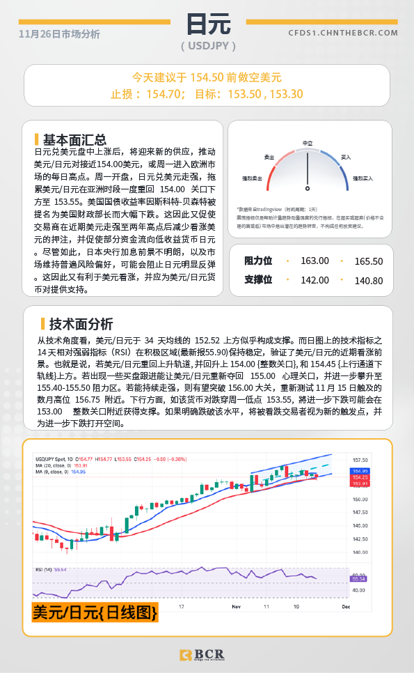 BCR每日早评及分析-2024年11月26日