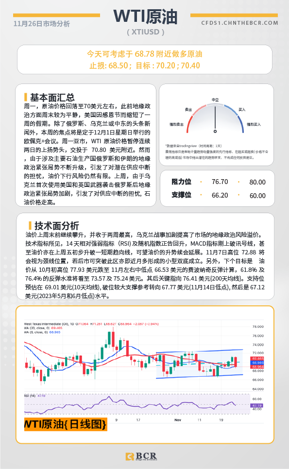 BCR每日早评及分析-2024年11月26日