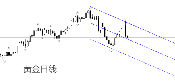 ATFX金属：黄金单日暴跌超100美元，市价逼近2600关口