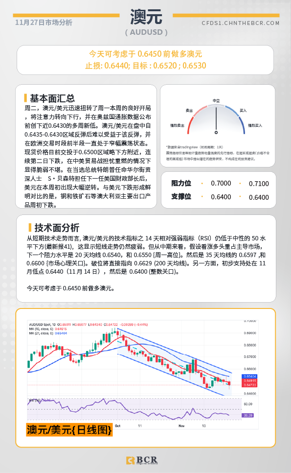 BCR每日早评及分析-2024年11月27日