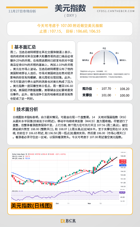 BCR每日早评及分析-2024年11月27日