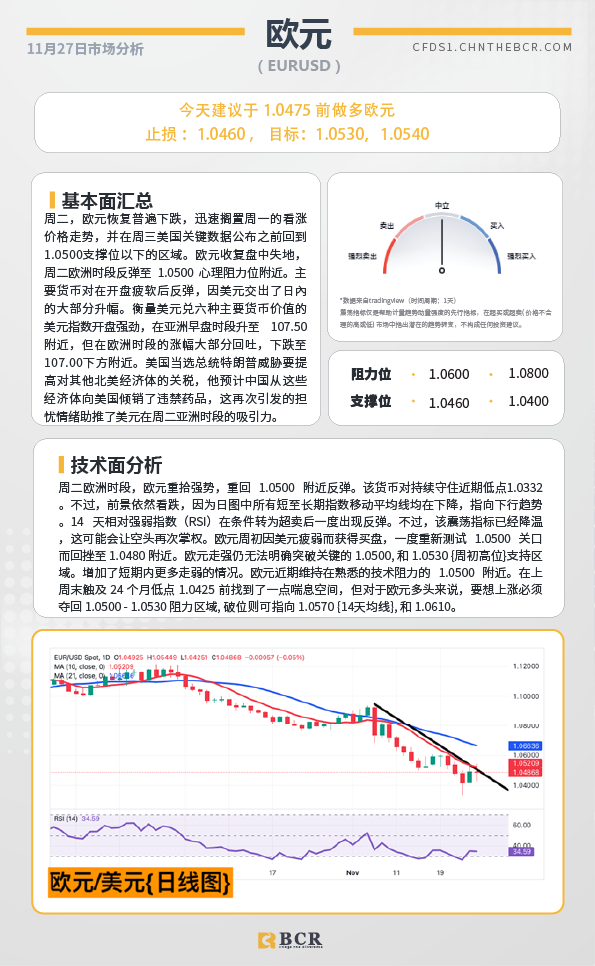 BCR每日早评及分析-2024年11月27日