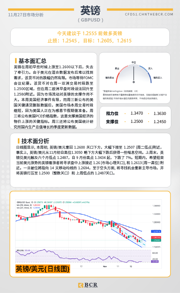 BCR每日早评及分析-2024年11月27日