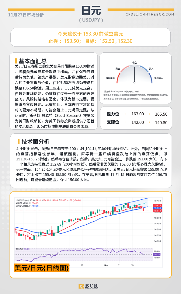 BCR每日早评及分析-2024年11月27日