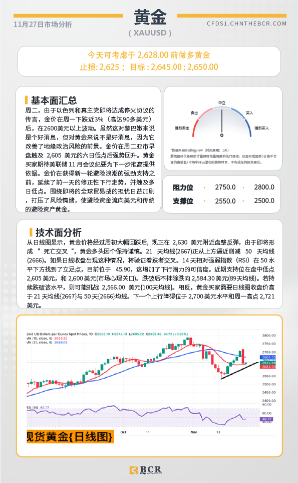 BCR每日早评及分析-2024年11月27日