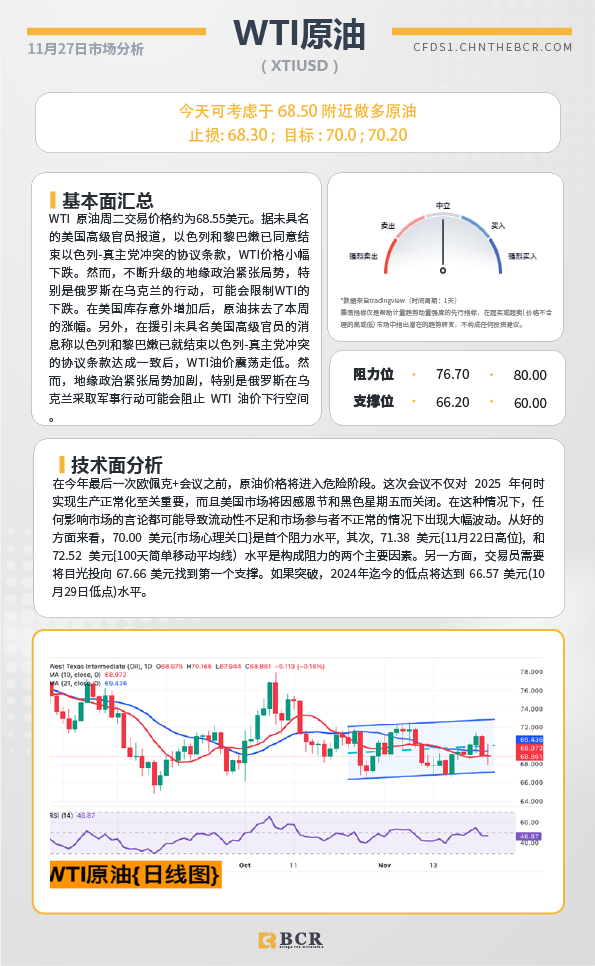 BCR每日早评及分析-2024年11月27日