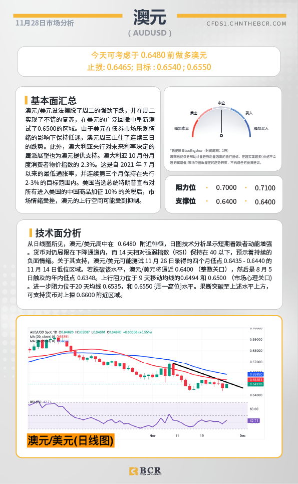 BCR每日早评及分析-2024年11月28日