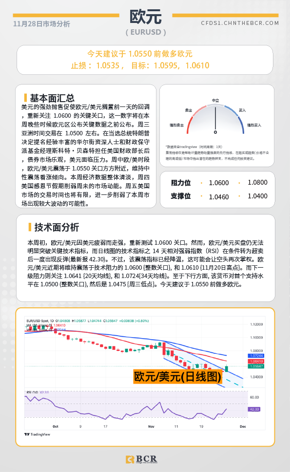 BCR每日早评及分析-2024年11月28日