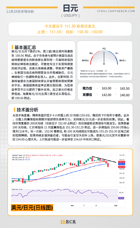 BCR每日早评及分析-2024年11月28日