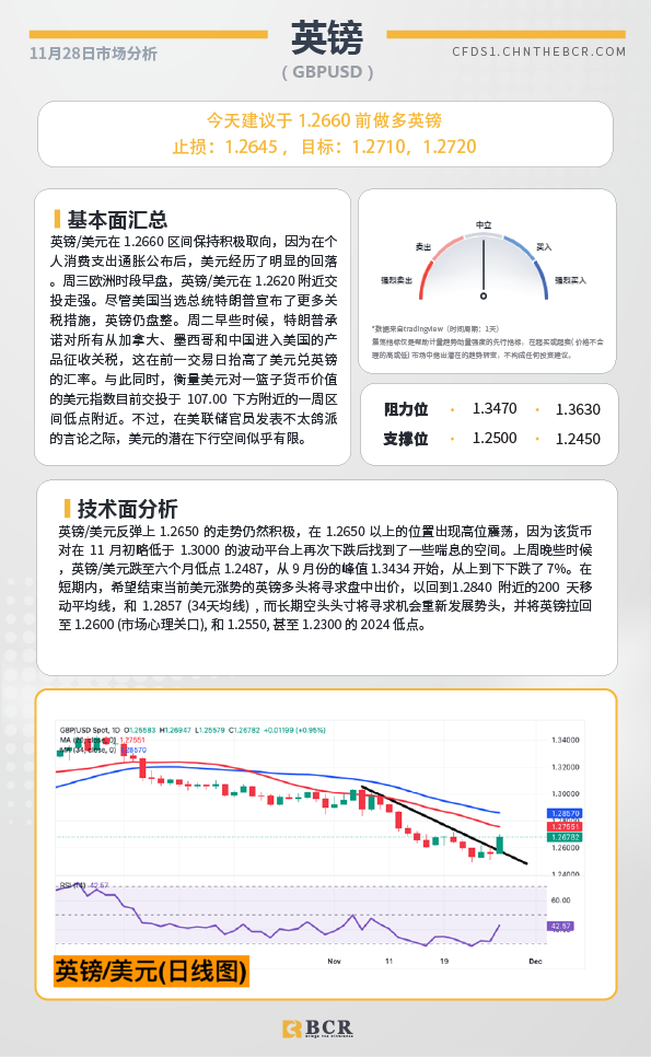 BCR每日早评及分析-2024年11月28日