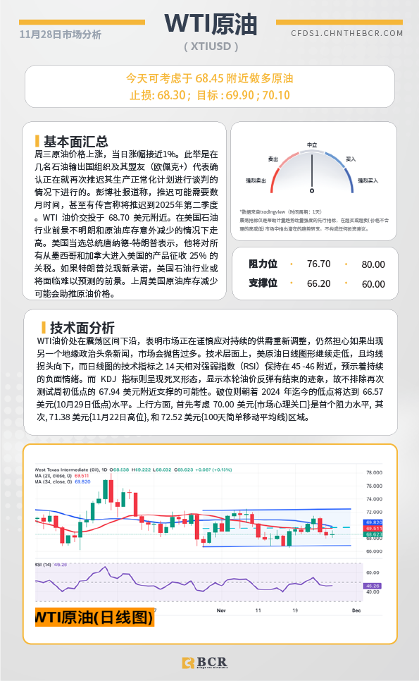 BCR每日早评及分析-2024年11月28日