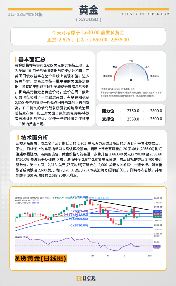 BCR每日早评及分析-2024年11月28日