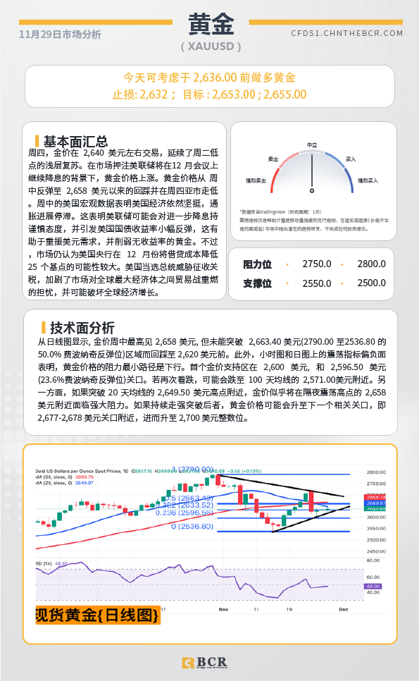 BCR每日早评及分析-2024年11月29日