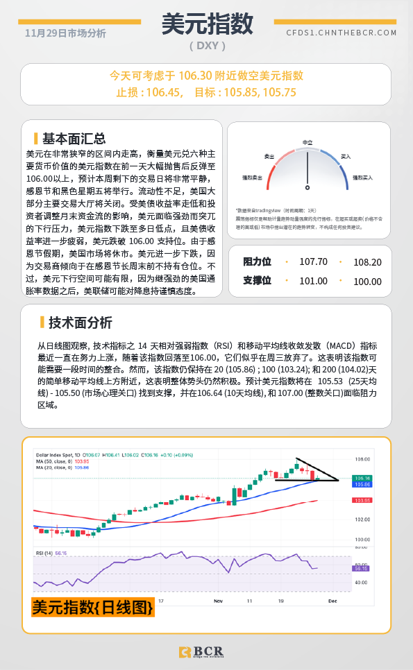 BCR每日早评及分析-2024年11月29日