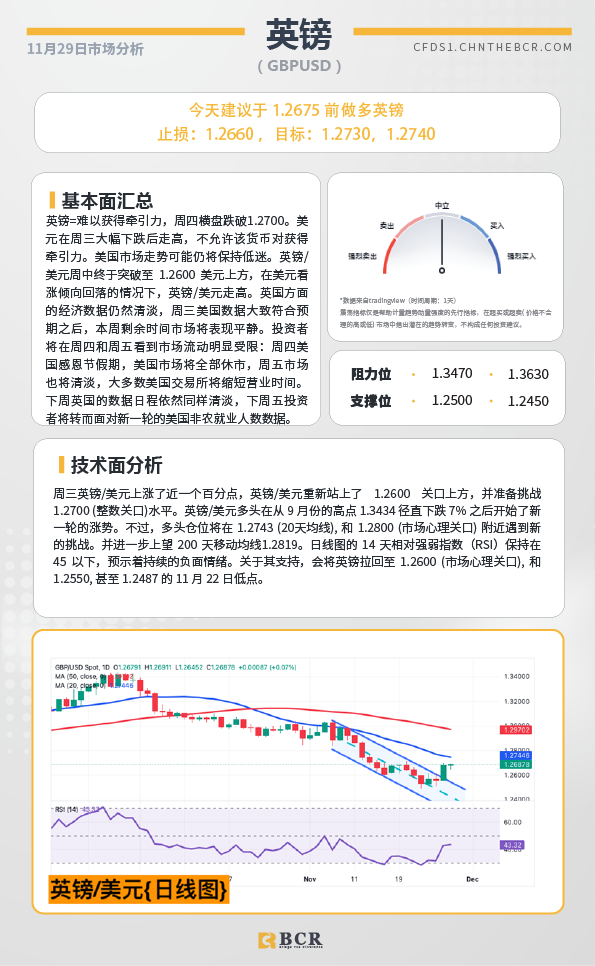 BCR每日早评及分析-2024年11月29日