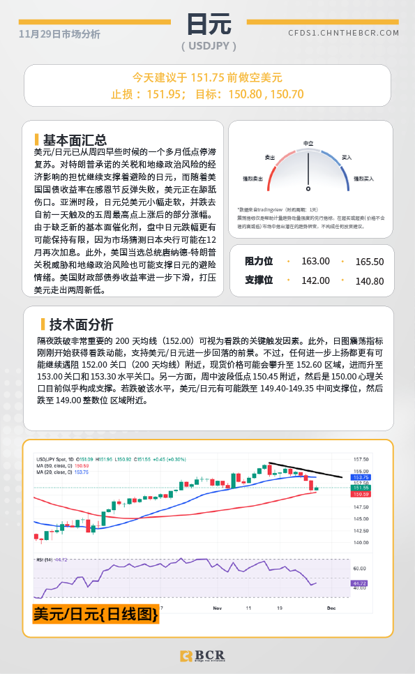 BCR每日早评及分析-2024年11月29日