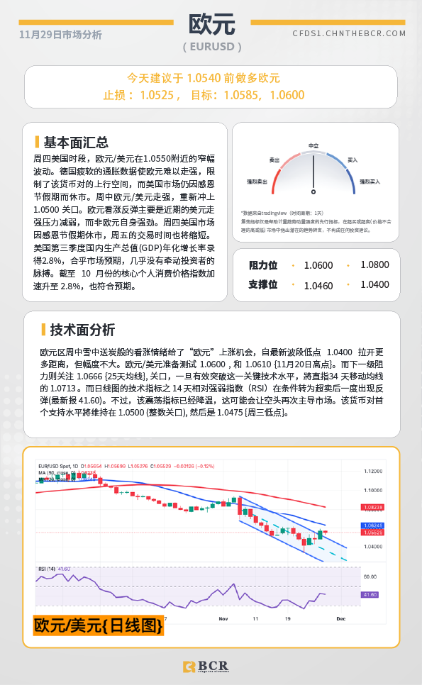 BCR每日早评及分析-2024年11月29日