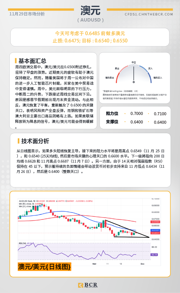 BCR每日早评及分析-2024年11月29日