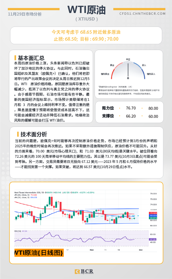 BCR每日早评及分析-2024年11月29日