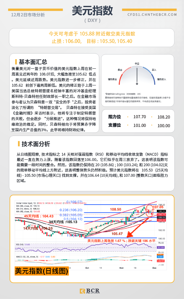 BCR每日早评及分析-2024年12月2日