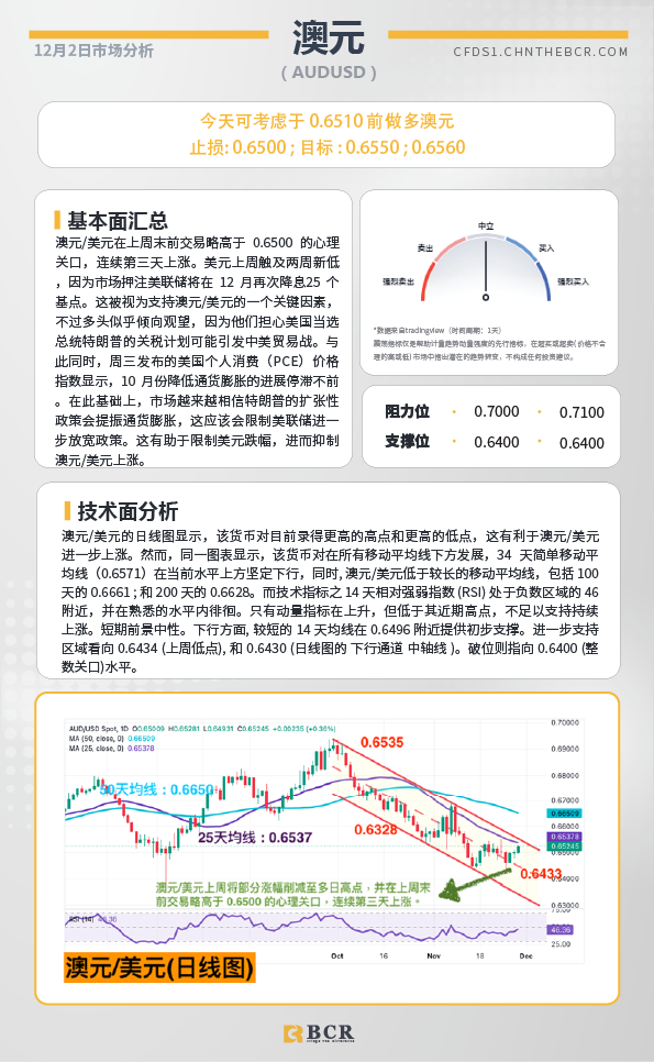 BCR每日早评及分析-2024年12月2日