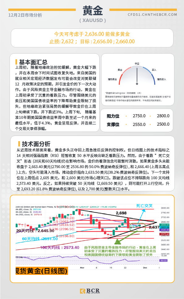 BCR每日早评及分析-2024年12月2日