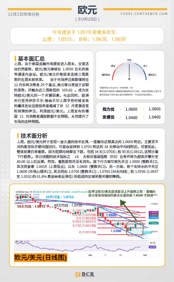 BCR每日早评及分析-2024年12月2日