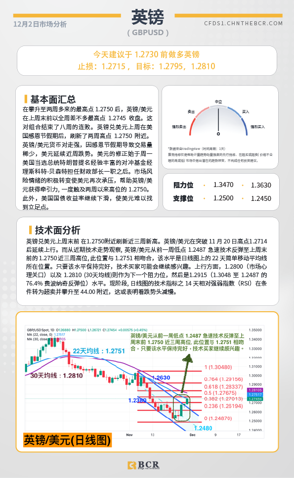 BCR每日早评及分析-2024年12月2日