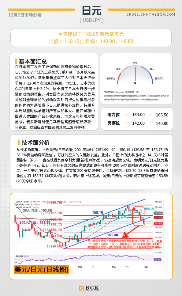 BCR每日早评及分析-2024年12月2日