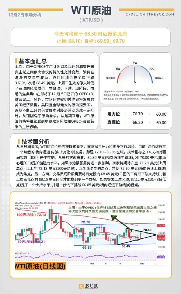 BCR每日早评及分析-2024年12月2日