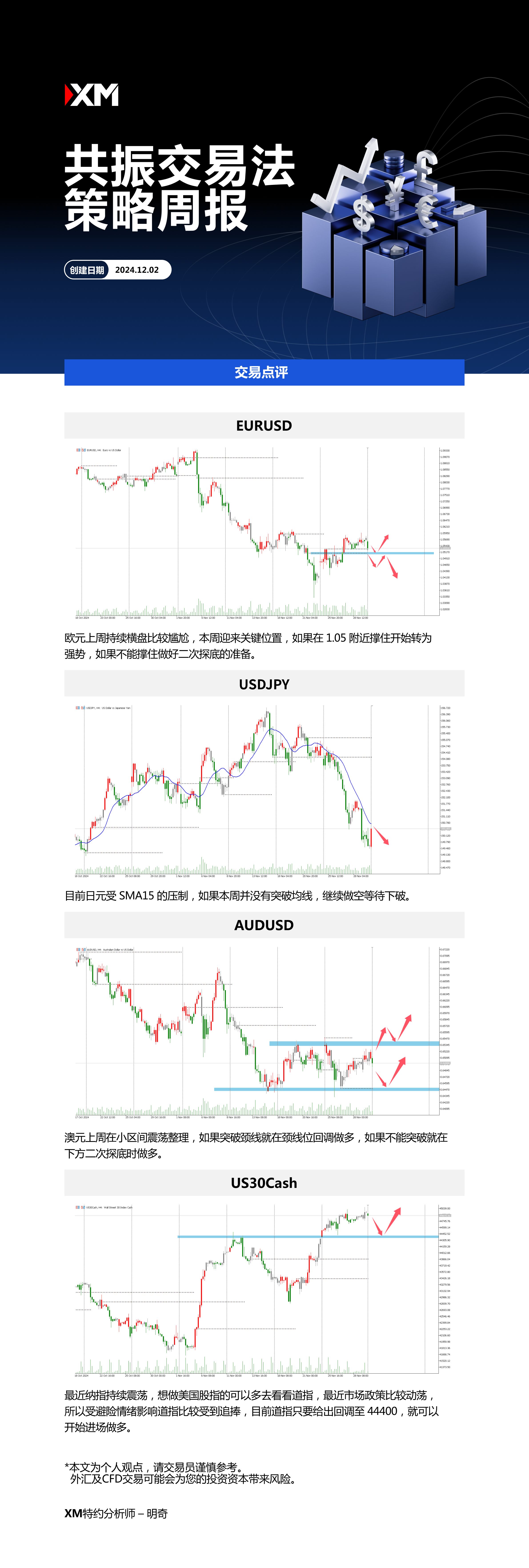 12月2日 XM共振交易法策略周报