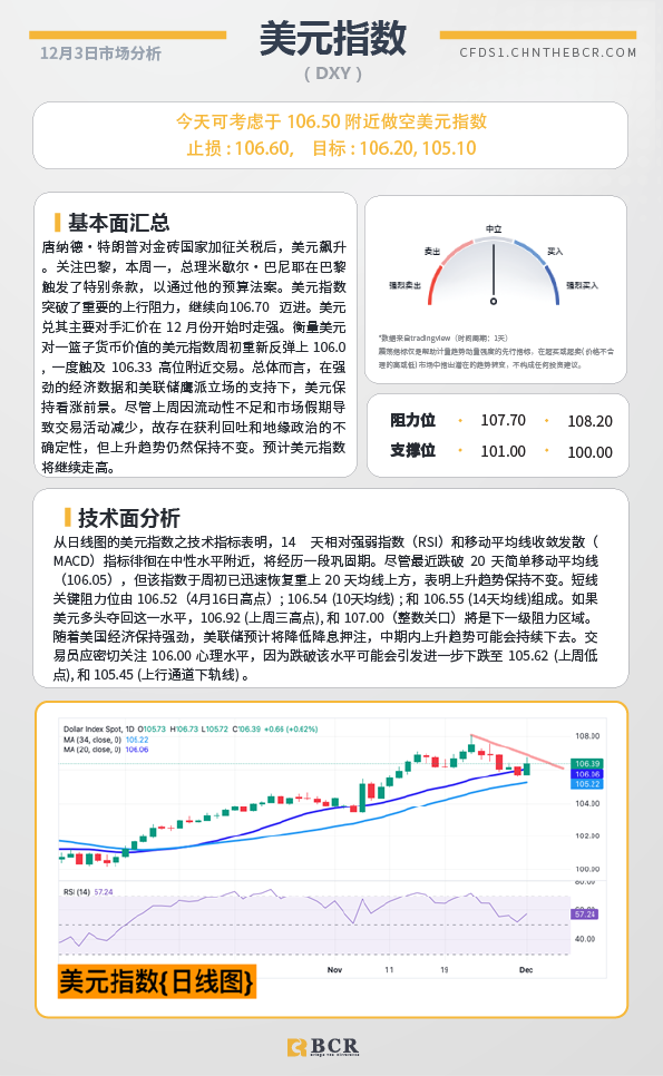 BCR每日早评及分析-2024年12月3日