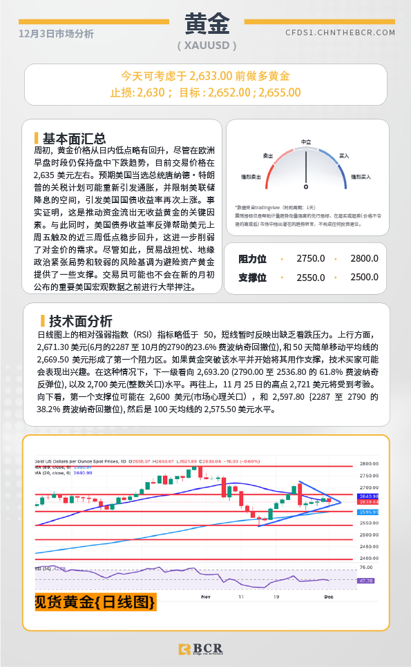 BCR每日早评及分析-2024年12月3日