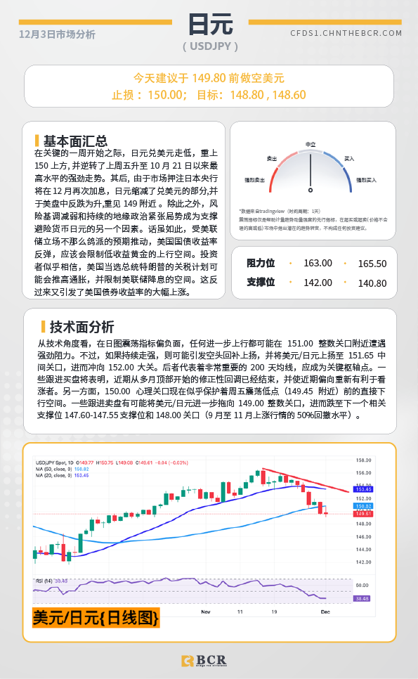 BCR每日早评及分析-2024年12月3日