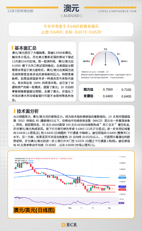 BCR每日早评及分析-2024年12月3日