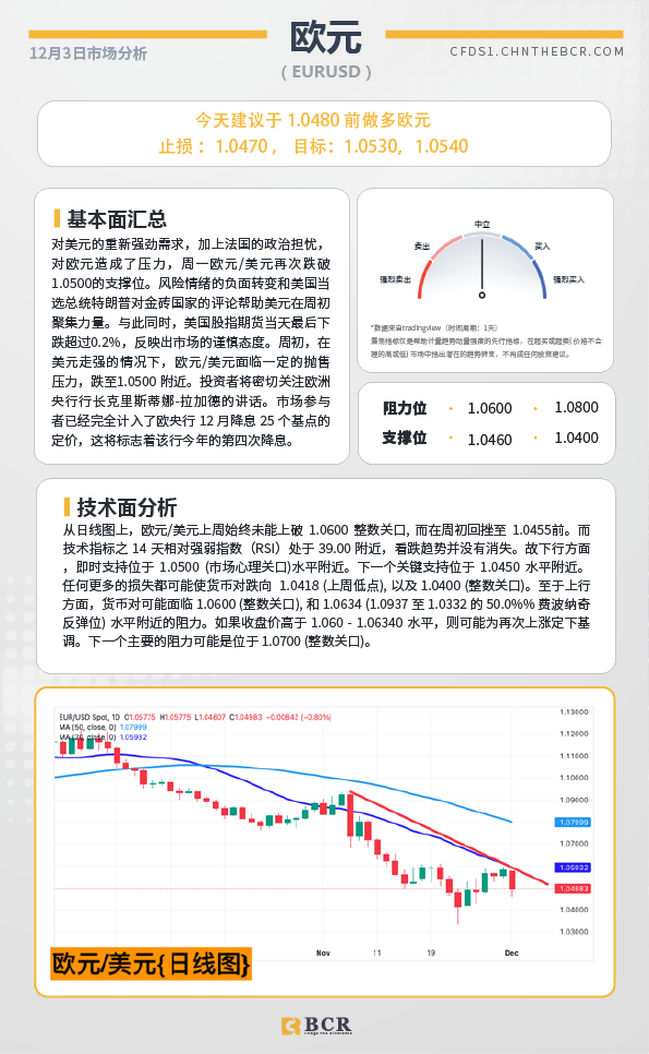 BCR每日早评及分析-2024年12月3日